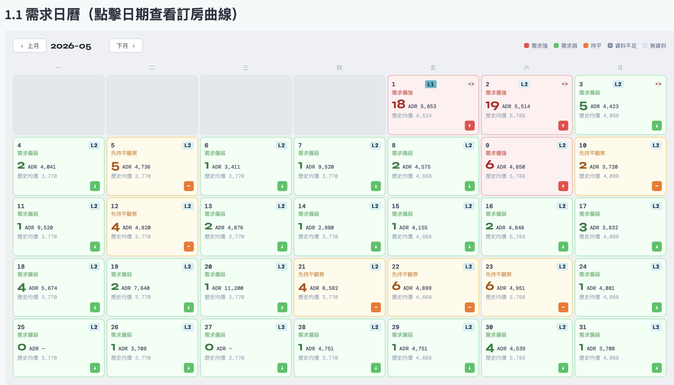 PaceLogic 需求日曆介面