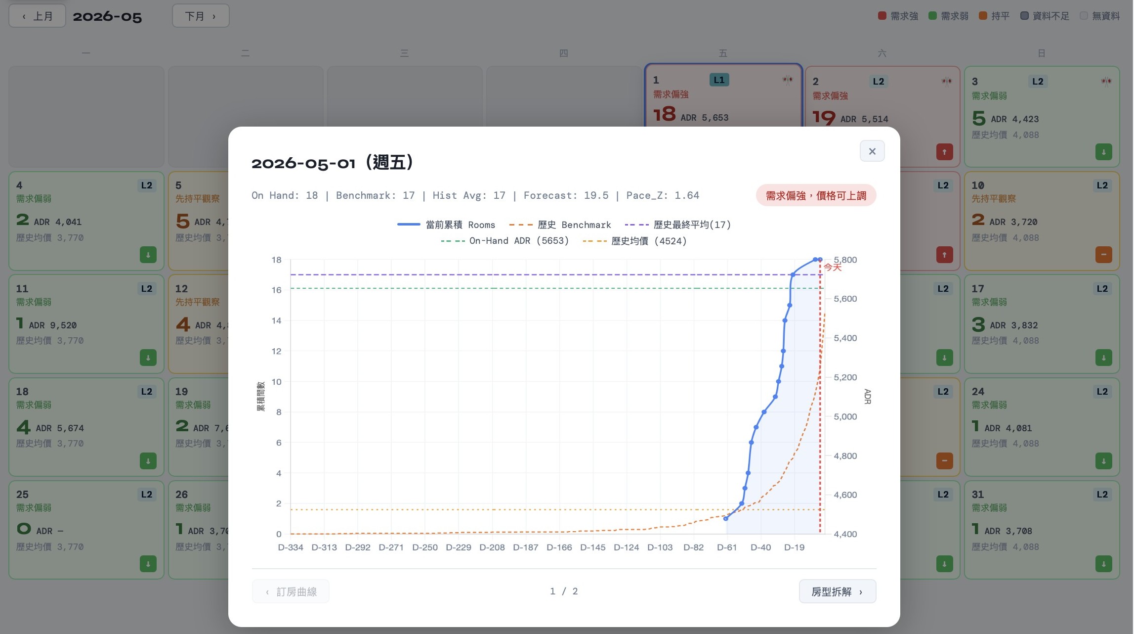 訂房曲線 — 即時 Pace 與歷史基準對比