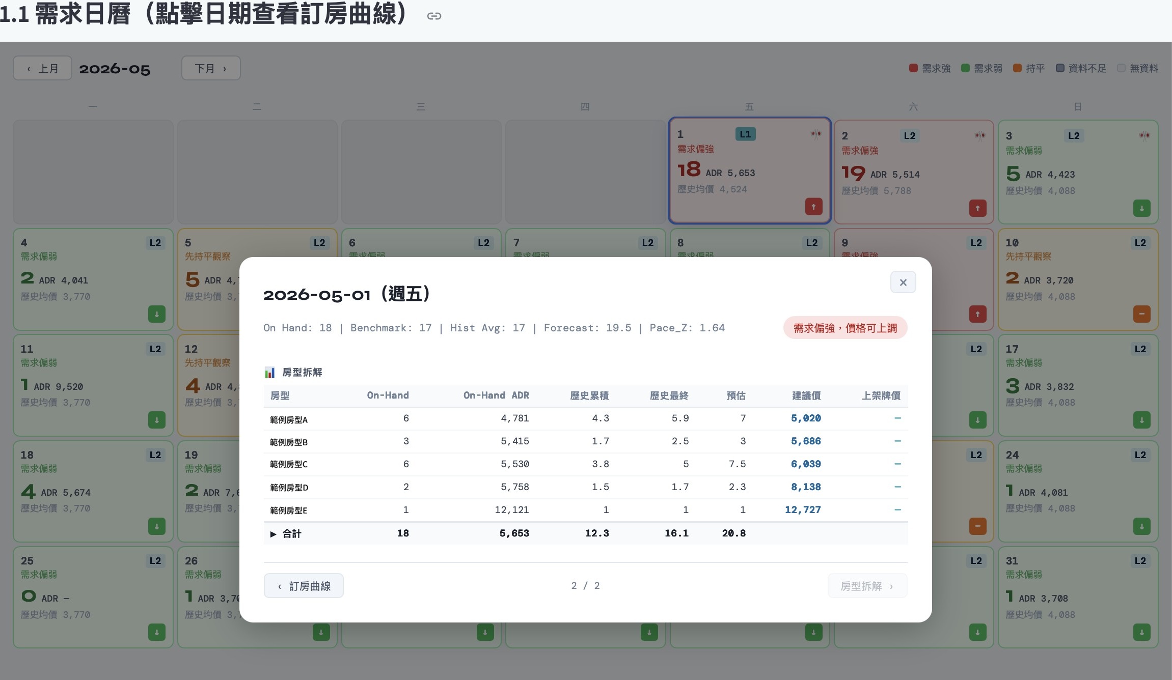 房型拆解 — 各房型 ADR 與建議定價